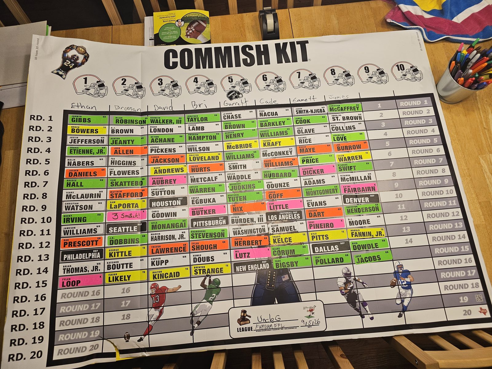 The draft board most of the way filled in, photographed close on the table next to a tape dispenser and pens